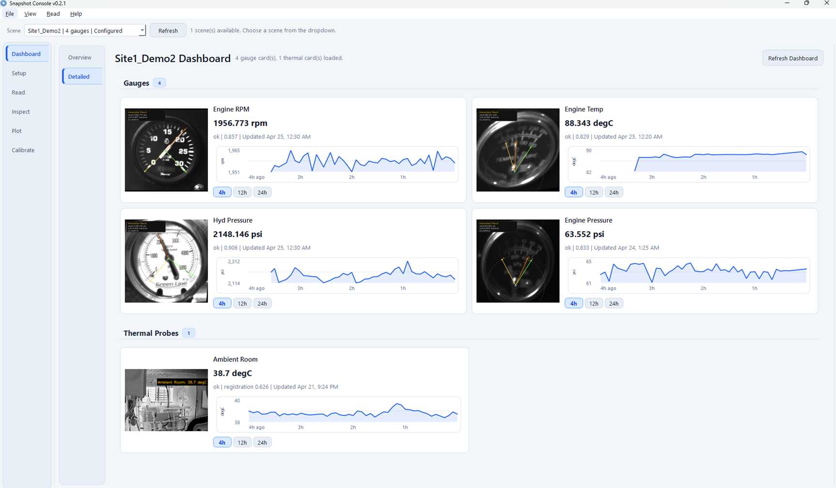 SnapShot Console dashboard displaying four gauge readings, their images and trend charts, plus an ambient-room thermal probe.